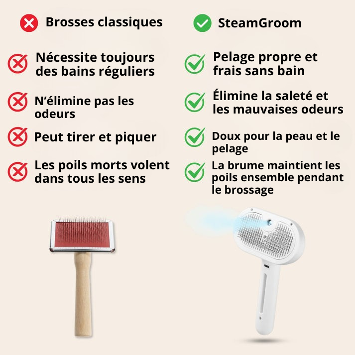 SteamGroom Pro | Brosse professionnelle de toilettage pour animaux