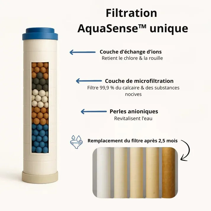 PureFlow™ - Le Luxe pour votre peau