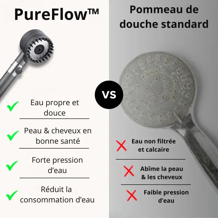 PureFlow™ - Le Luxe pour votre peau