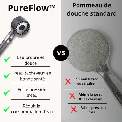 PureFlow™ - Le Luxe pour votre peau